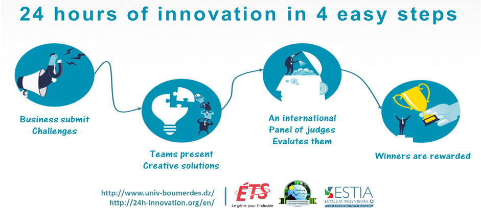 24 h innovation 2015